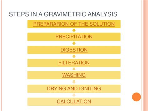 precipitation method of gravimetric analysis|gravimetric stoichiometry formula step by.